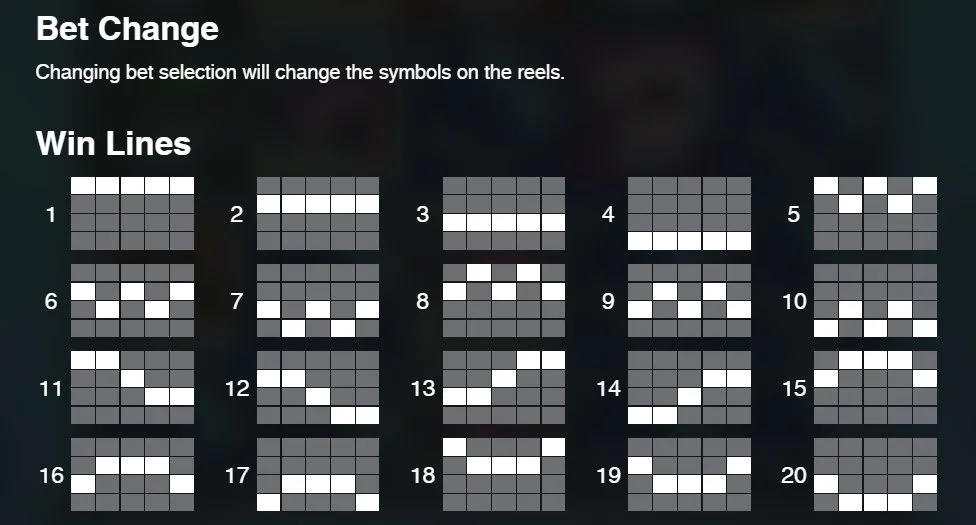 Razor Shark 20 win lines layout across the 5x4 grid